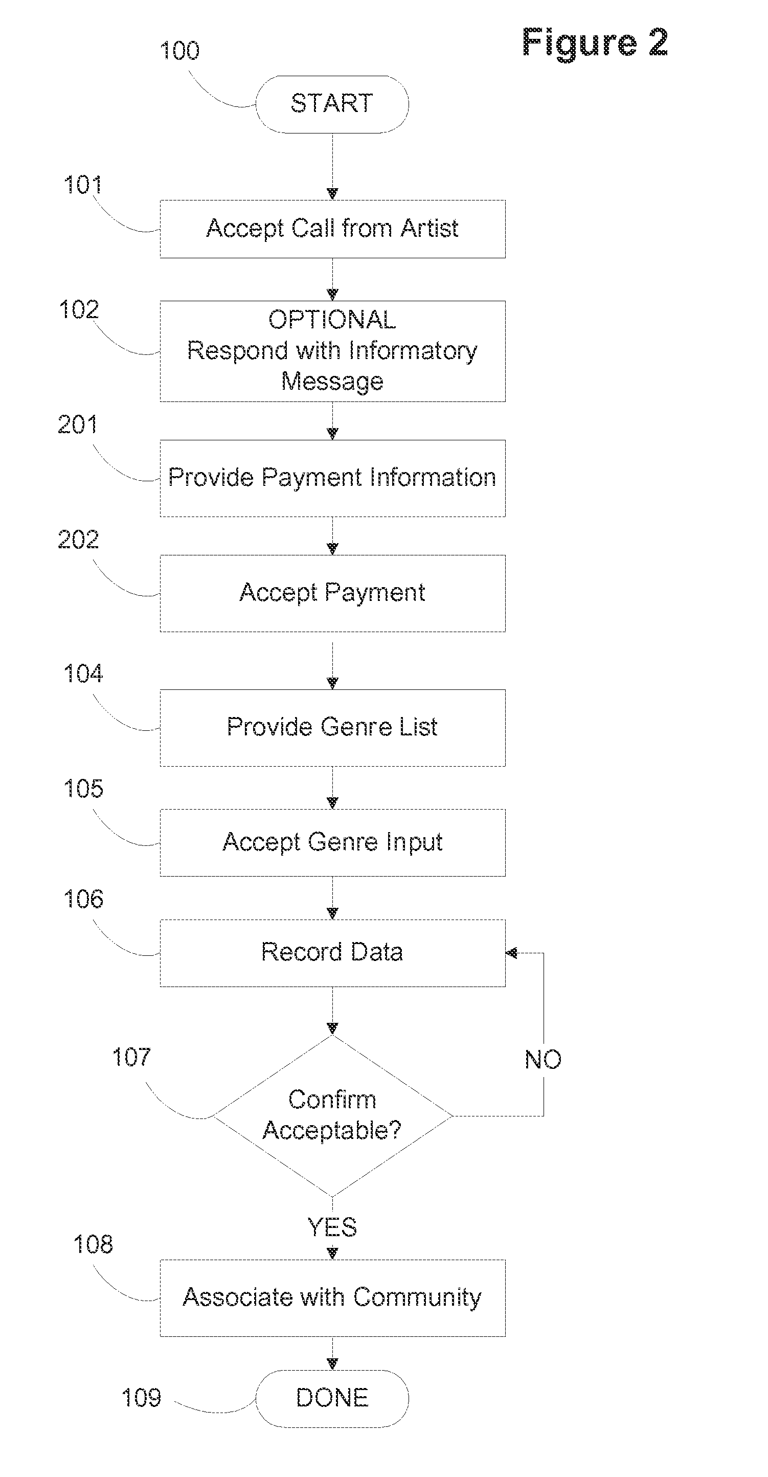 System for submitting performance data to a feedback community determinative of an outcome