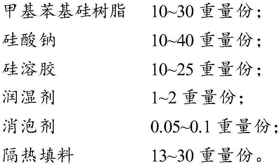 High-temperature-resistant fireproof heat-insulating coating and preparation method thereof