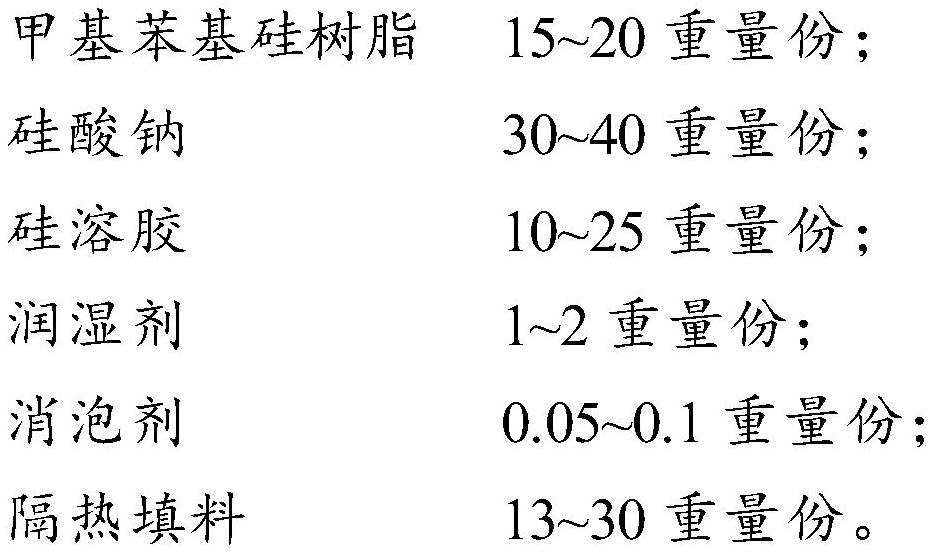 High-temperature-resistant fireproof heat-insulating coating and preparation method thereof