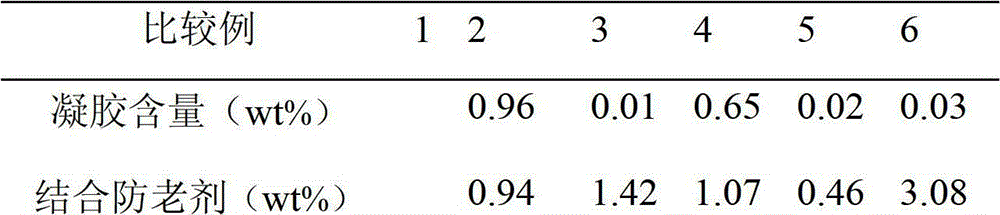 Preparation method of acrylonitrile butadiene rubber