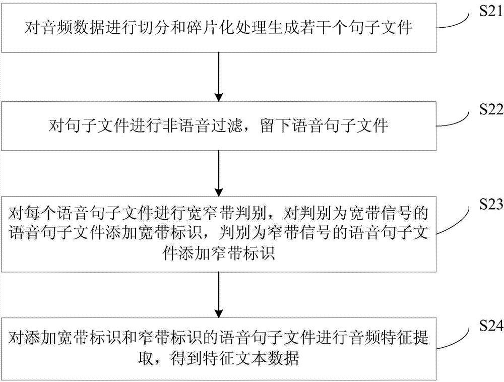 Broadcast television voice recognition method and system