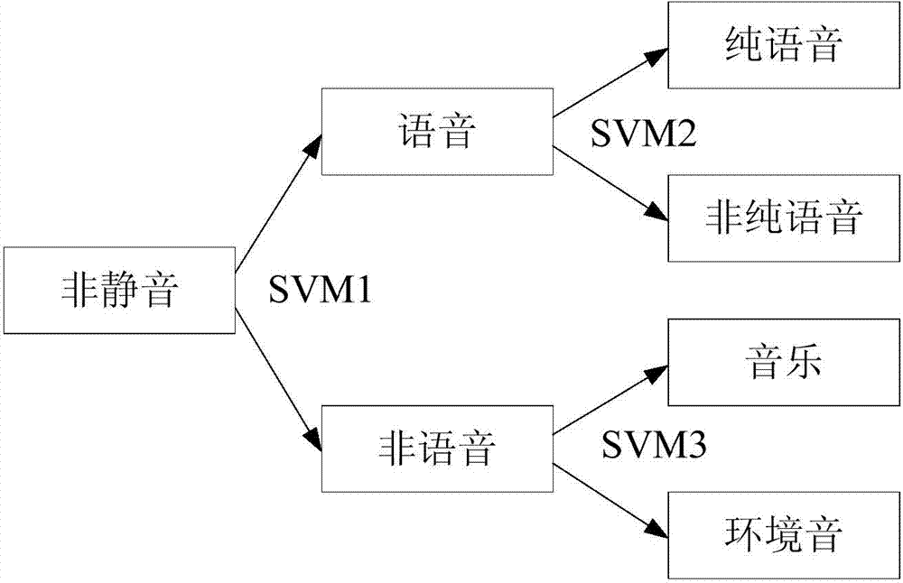 Broadcast television voice recognition method and system