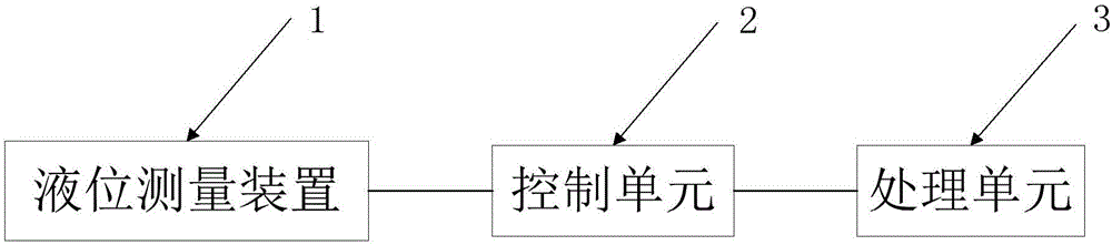 Sewage treatment lift pump operation system