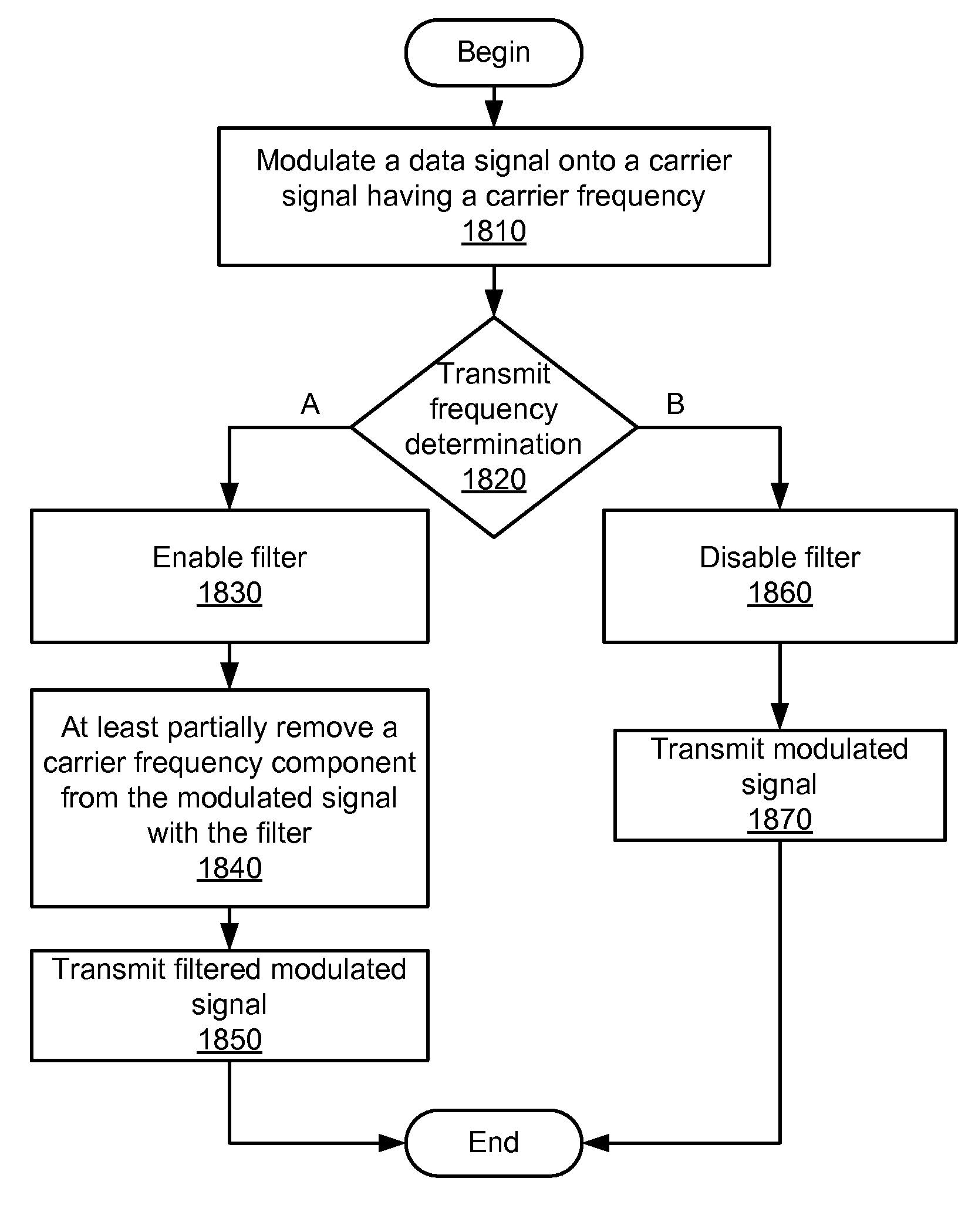 Apparatuses, systems, and methods for reducing spurious emissions resulting from carrier leakage