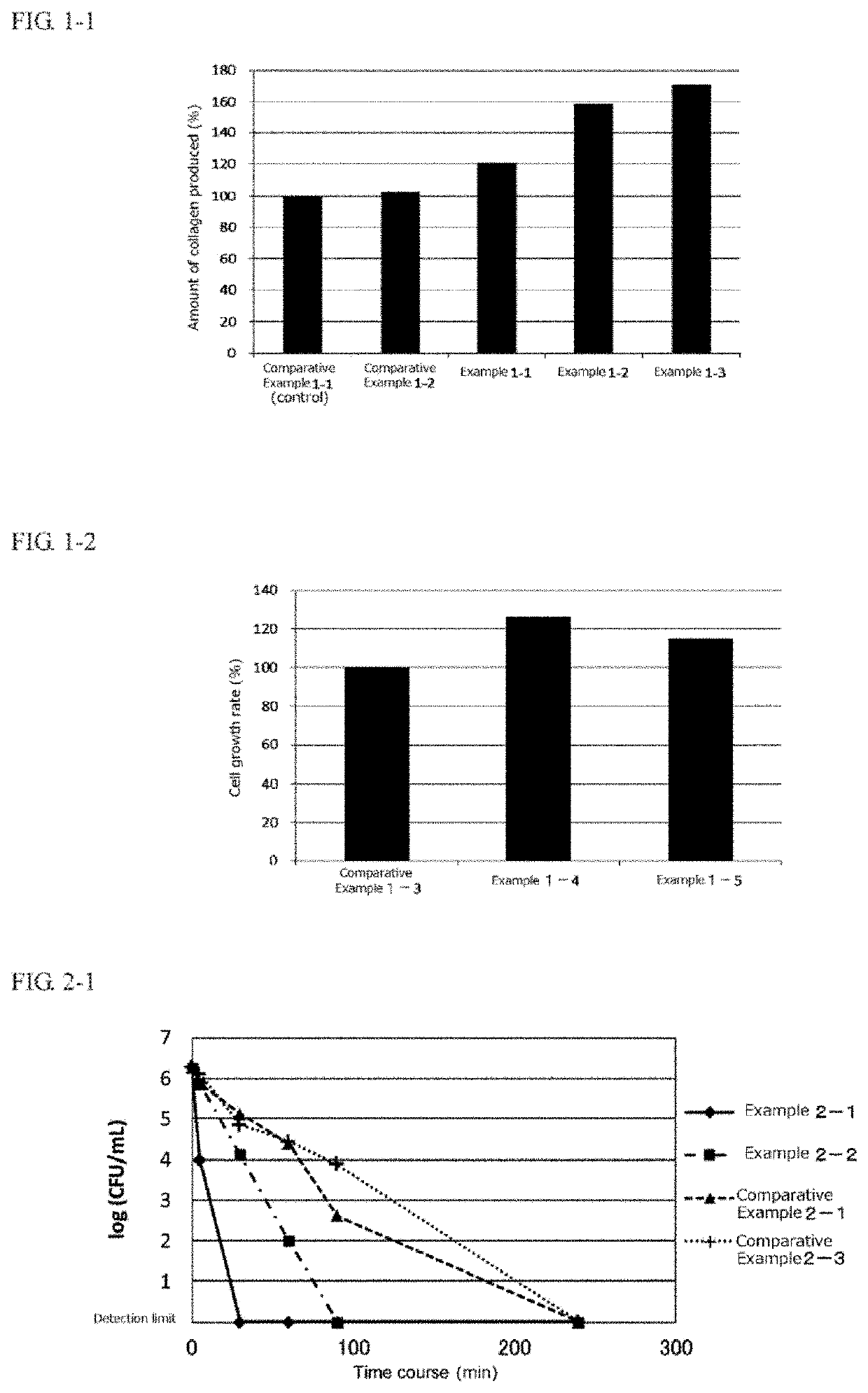 Composition for external application