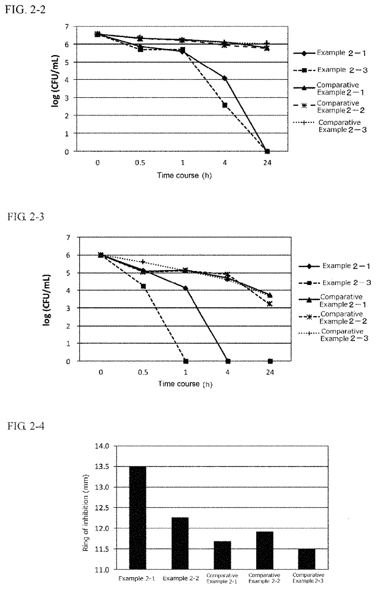 Composition for external application