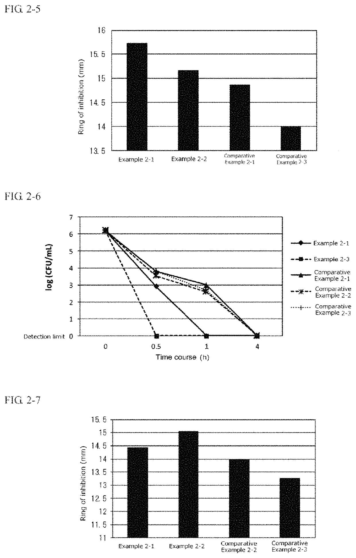 Composition for external application