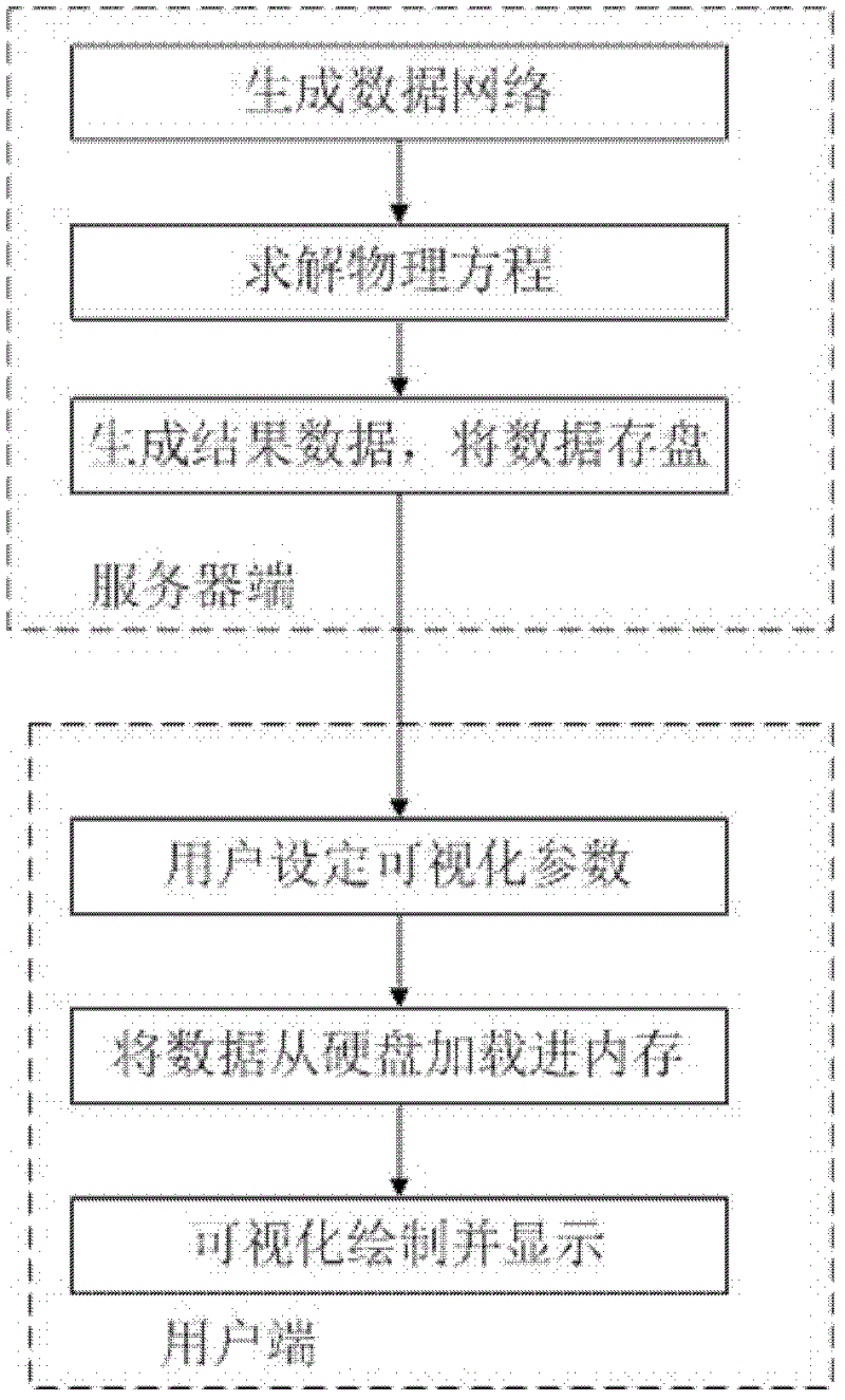 Method and system for visualizing data