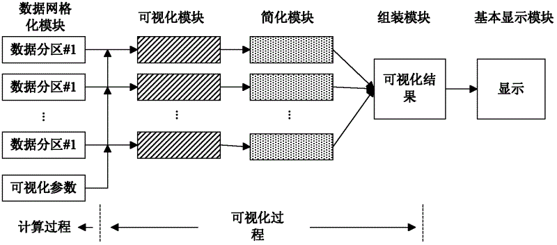 Method and system for visualizing data