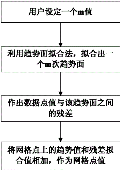 Method and system for visualizing data