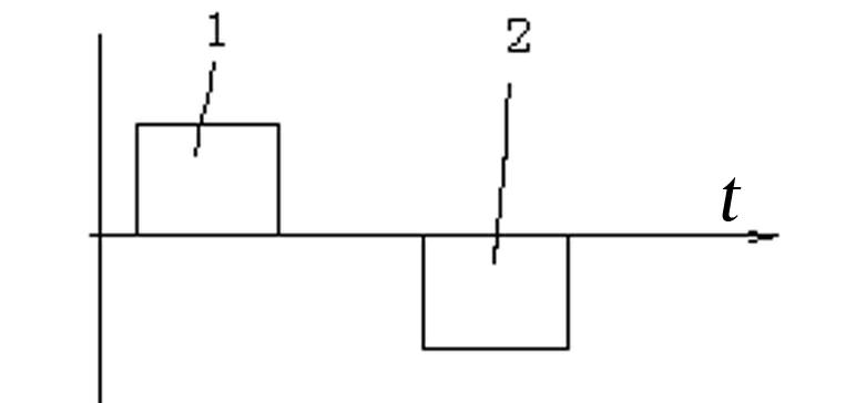 Method for eliminating electromagnetic interference signals of underground coalmine transient electromagnetic instrument