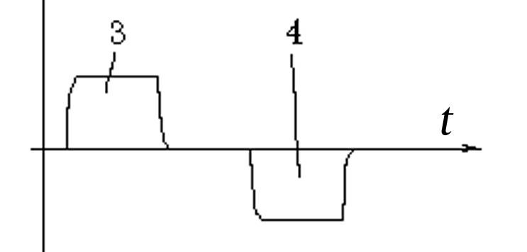 Method for eliminating electromagnetic interference signals of underground coalmine transient electromagnetic instrument