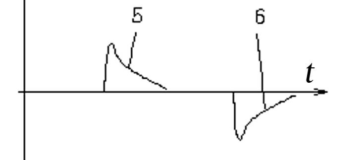 Method for eliminating electromagnetic interference signals of underground coalmine transient electromagnetic instrument