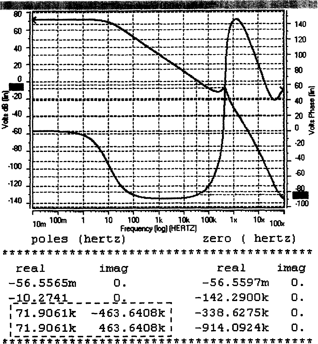 Device and method for increasing low voltage drop voltage-stabilizer compensation