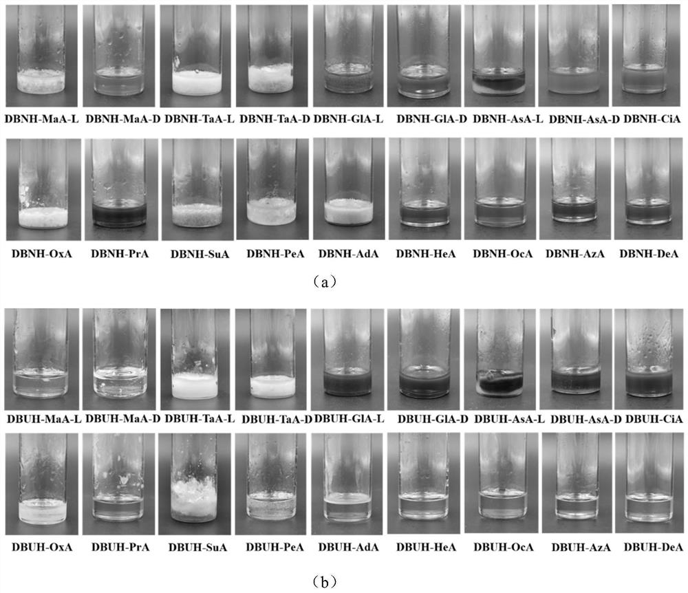 Multi-element ionic liquid as well as preparation method and application thereof