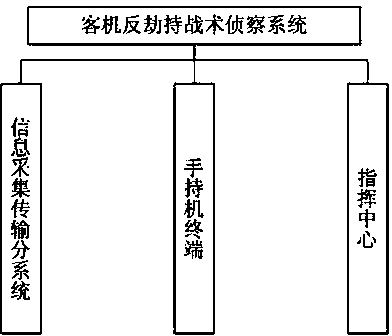 Anti-kidnapping system and method