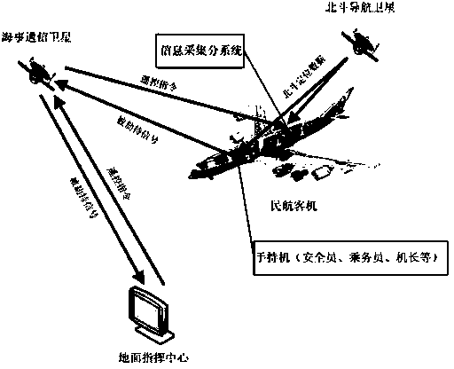 Anti-kidnapping system and method