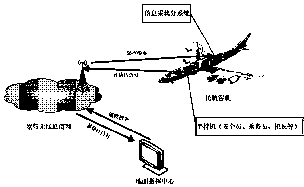 Anti-kidnapping system and method