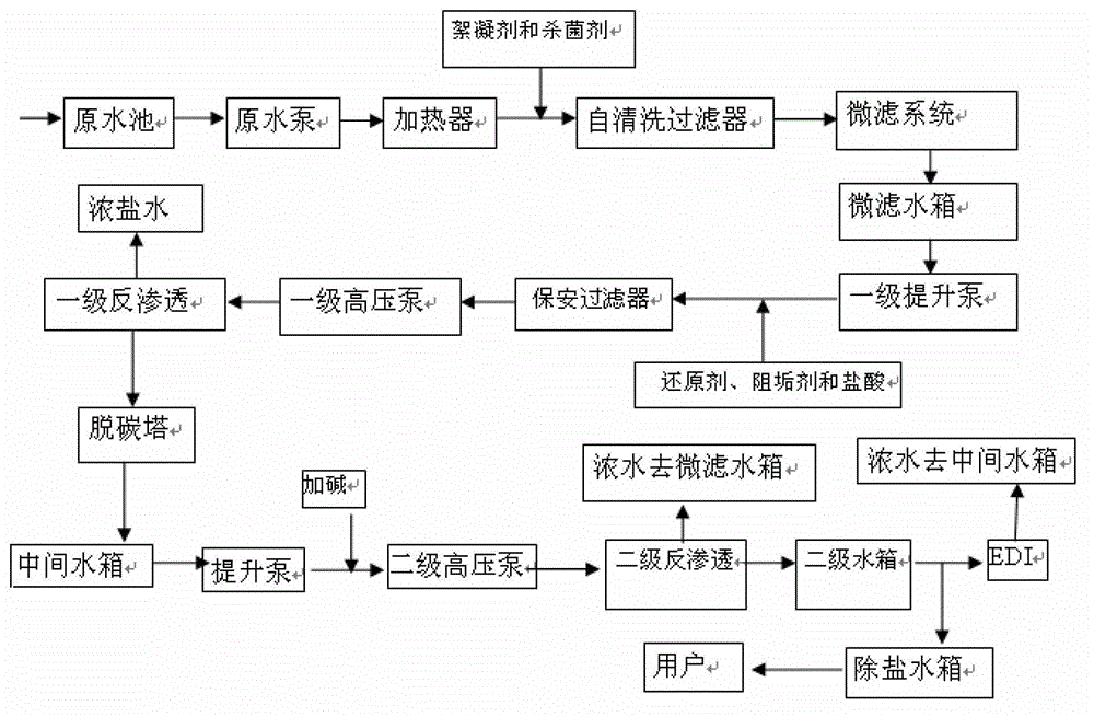 Boiler feedwater treatment method and treatment system related to reuse of reclaimed water