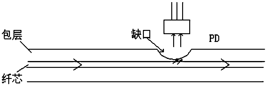 Optical fiber power monitoring structure