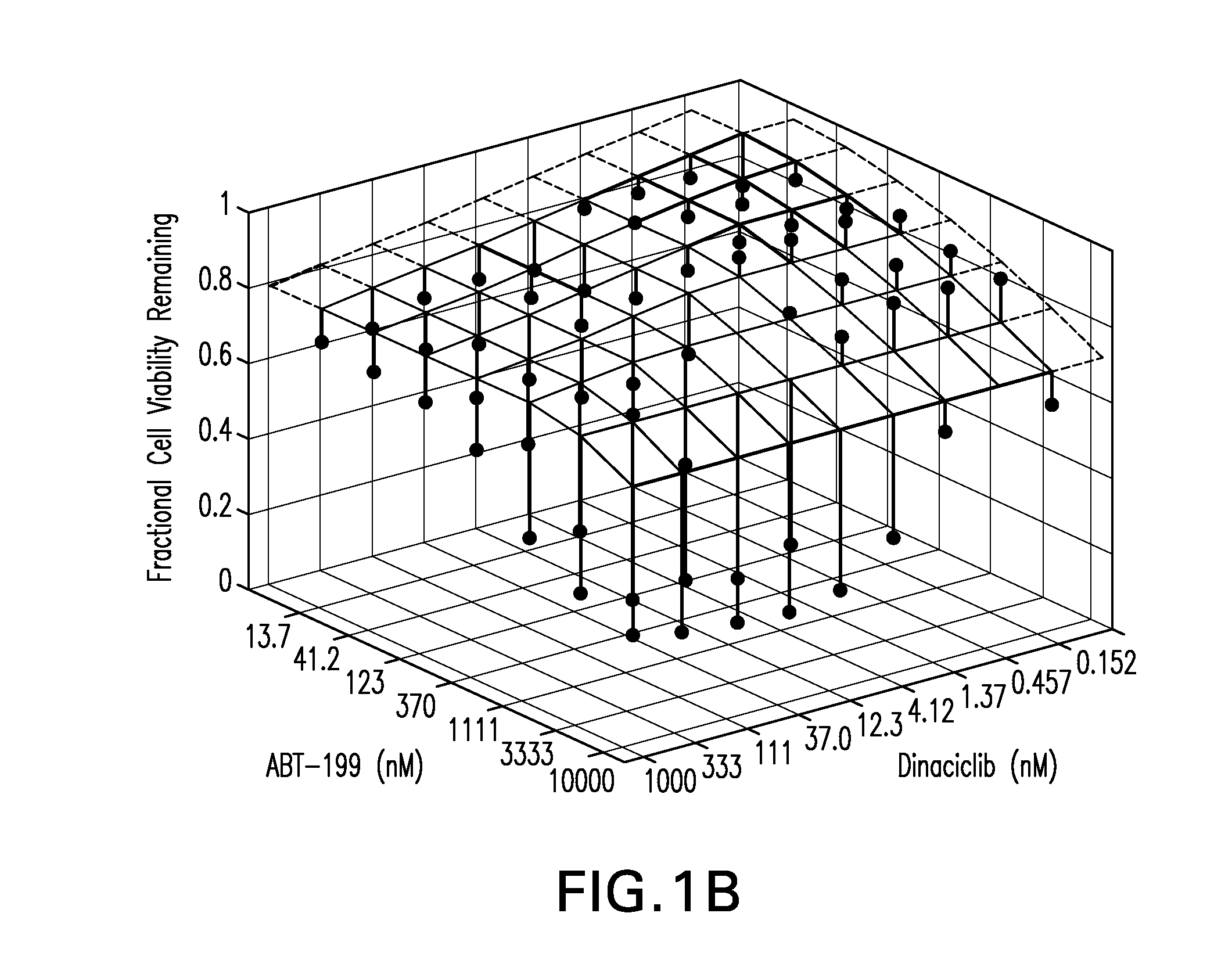 Method for treating cancer