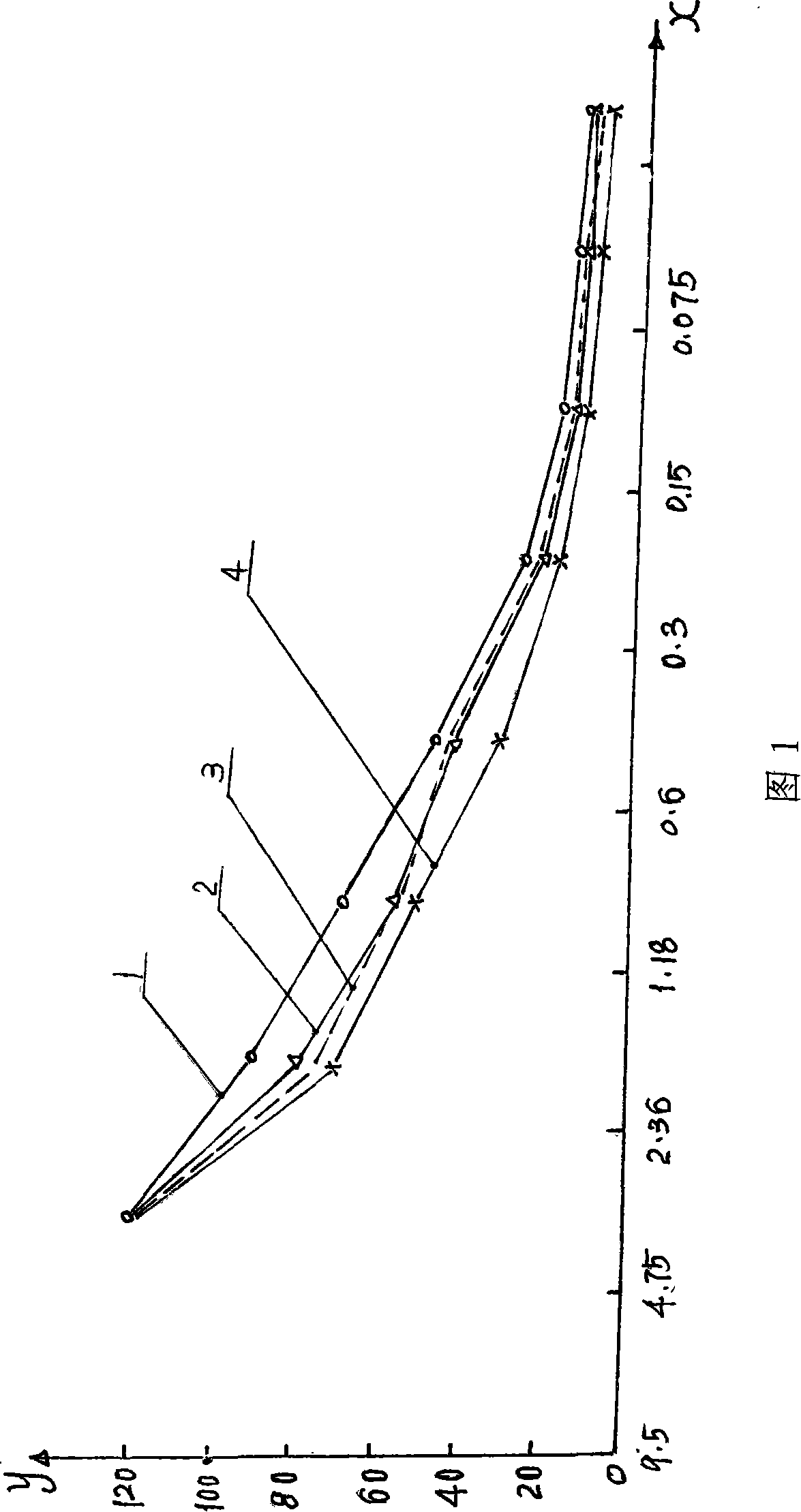 Prescription of fibre modified slurry sealing layer and construction method