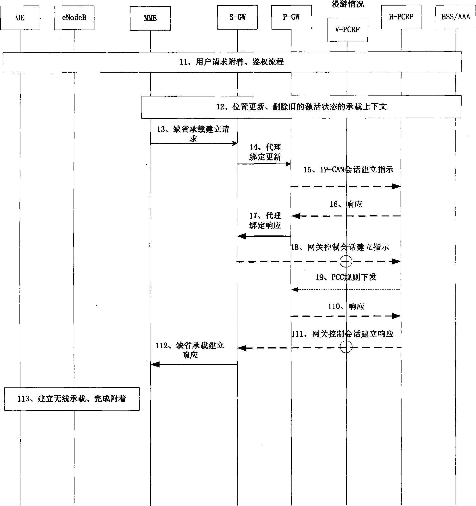 Method and device for triggering policy control and charging function