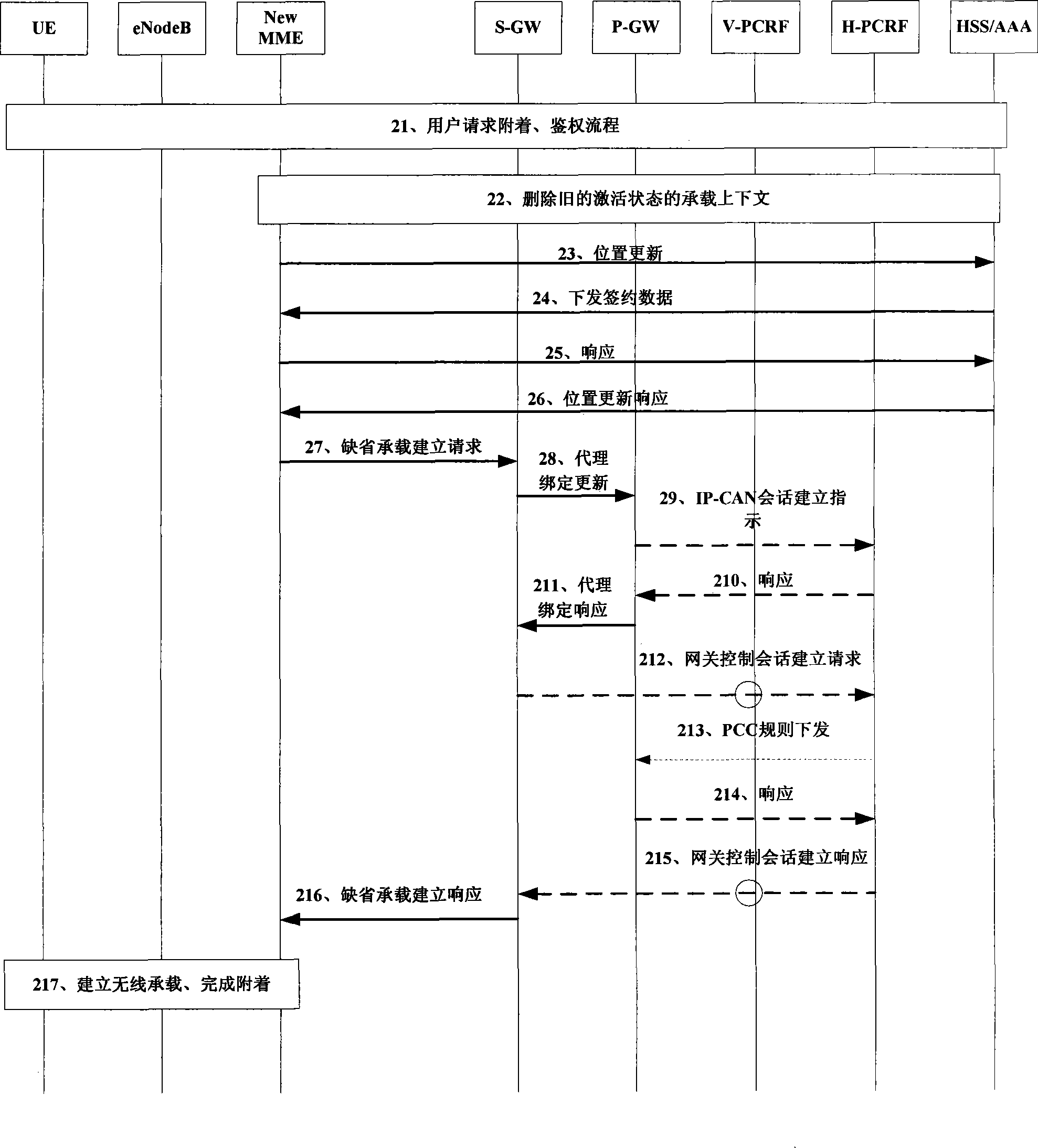 Method and device for triggering policy control and charging function