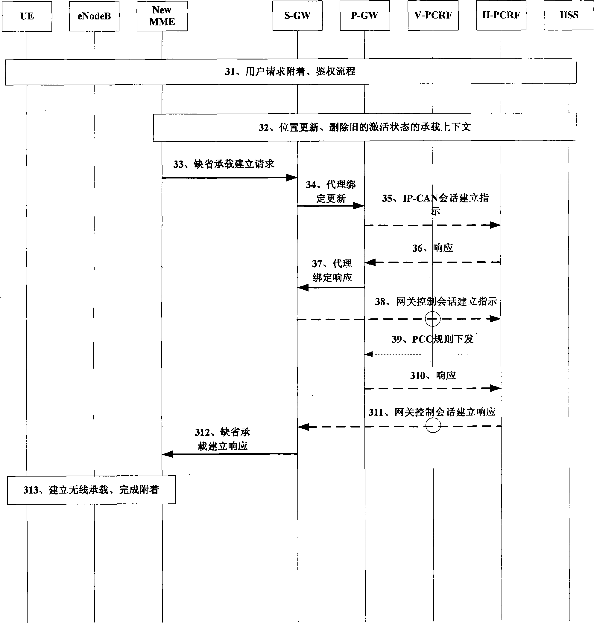 Method and device for triggering policy control and charging function