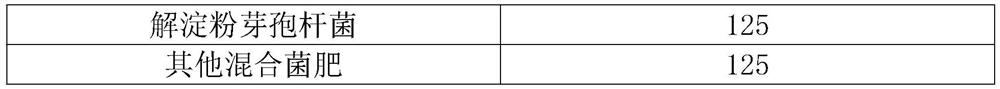 Pest inhibiting bacterium agent and preparation method thereof