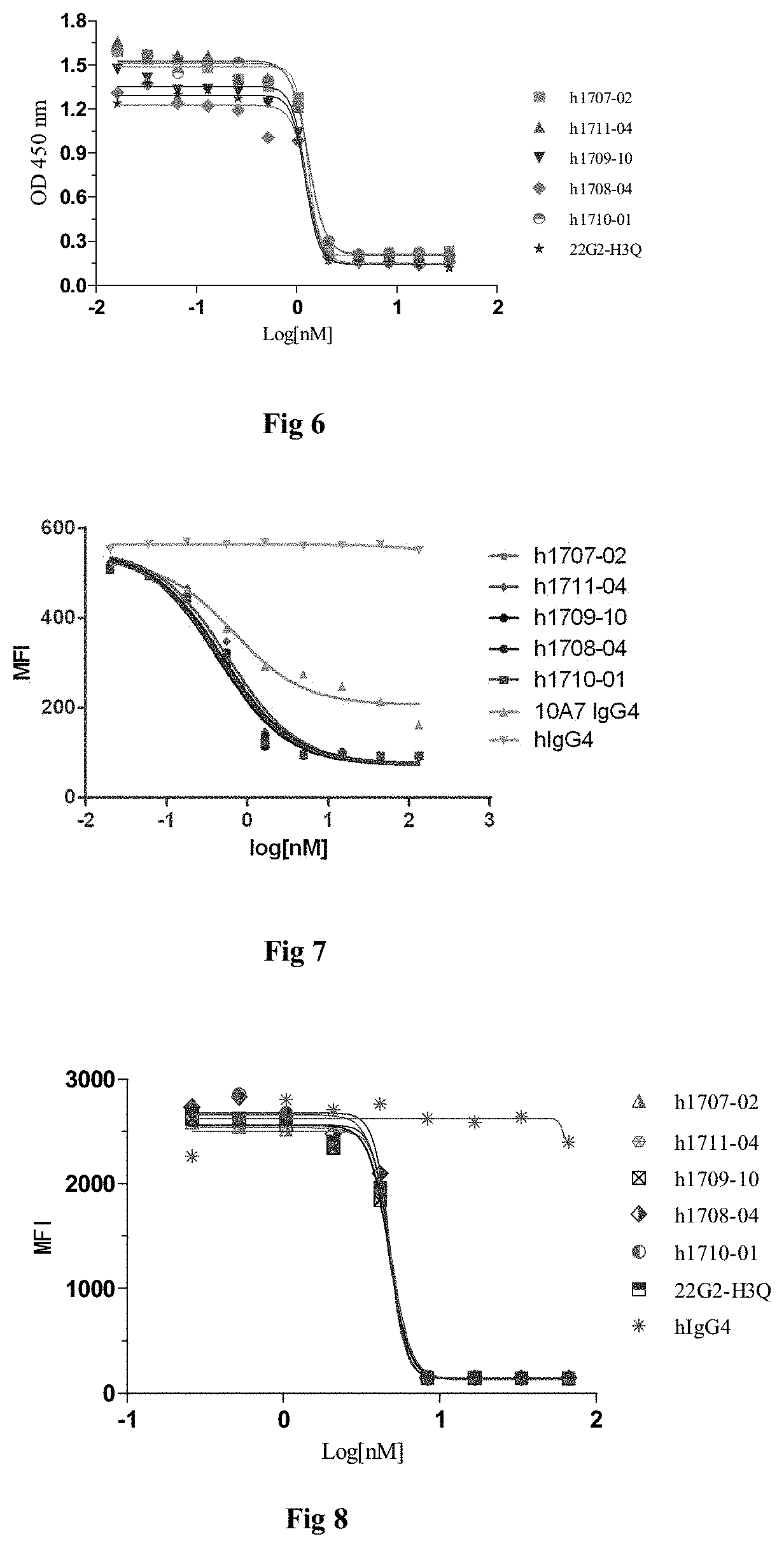 Tigit antibody, antigen-binding fragment thereof, and medical use thereof