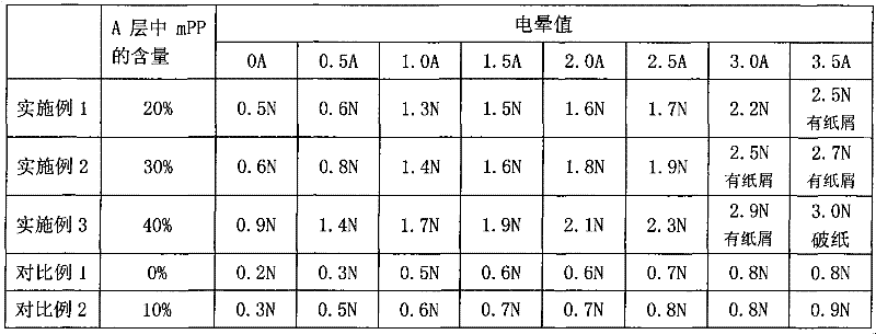 High temperature resistance film for blister package of medical equipment and preparation method thereof