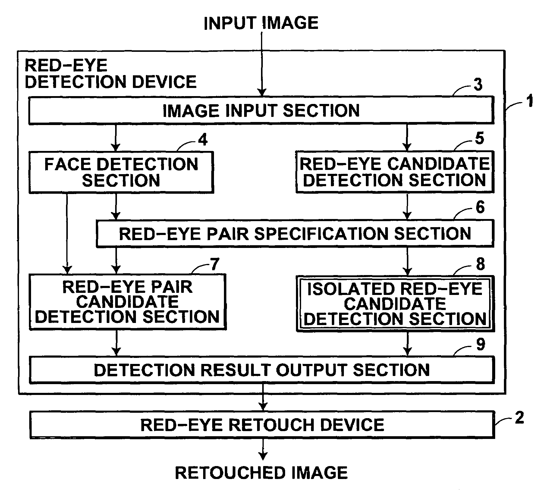 Red-eye detection device, red-eye detection method, and red-eye detection program