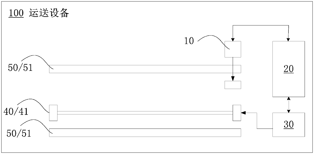 Conveying method and conveying equipment