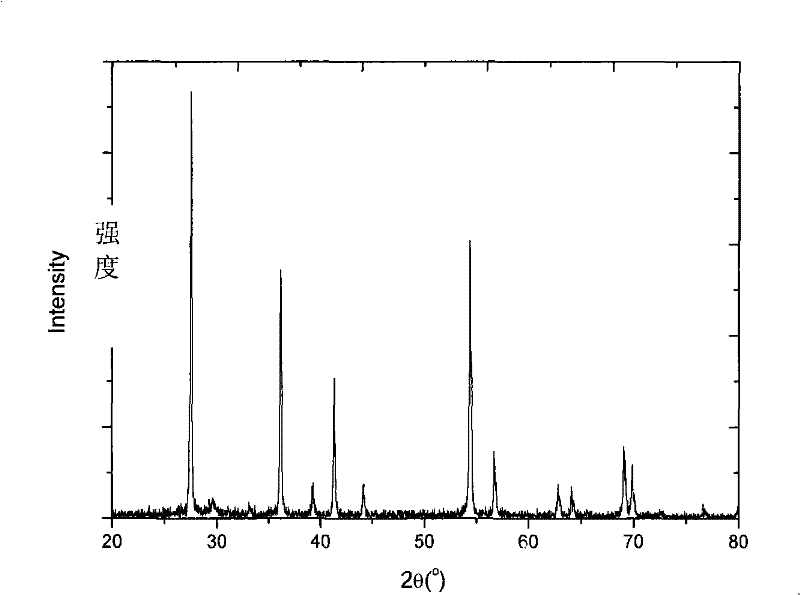 Molybdenum-containing semi-conductor photocatalysis material responding to visible light, preparation method and application thereof