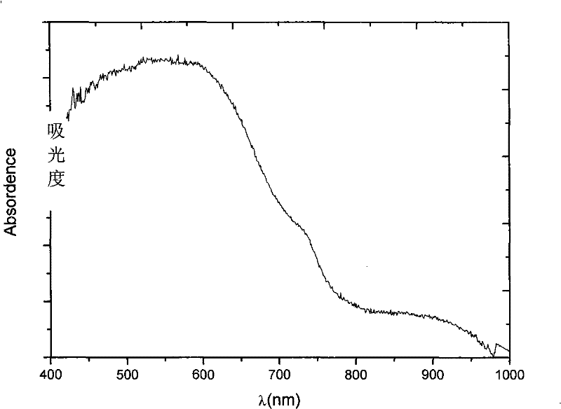 Molybdenum-containing semi-conductor photocatalysis material responding to visible light, preparation method and application thereof