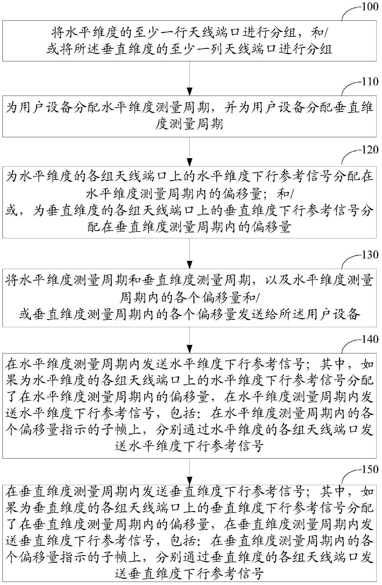 A channel state information feedback method, downlink reference signal method and device