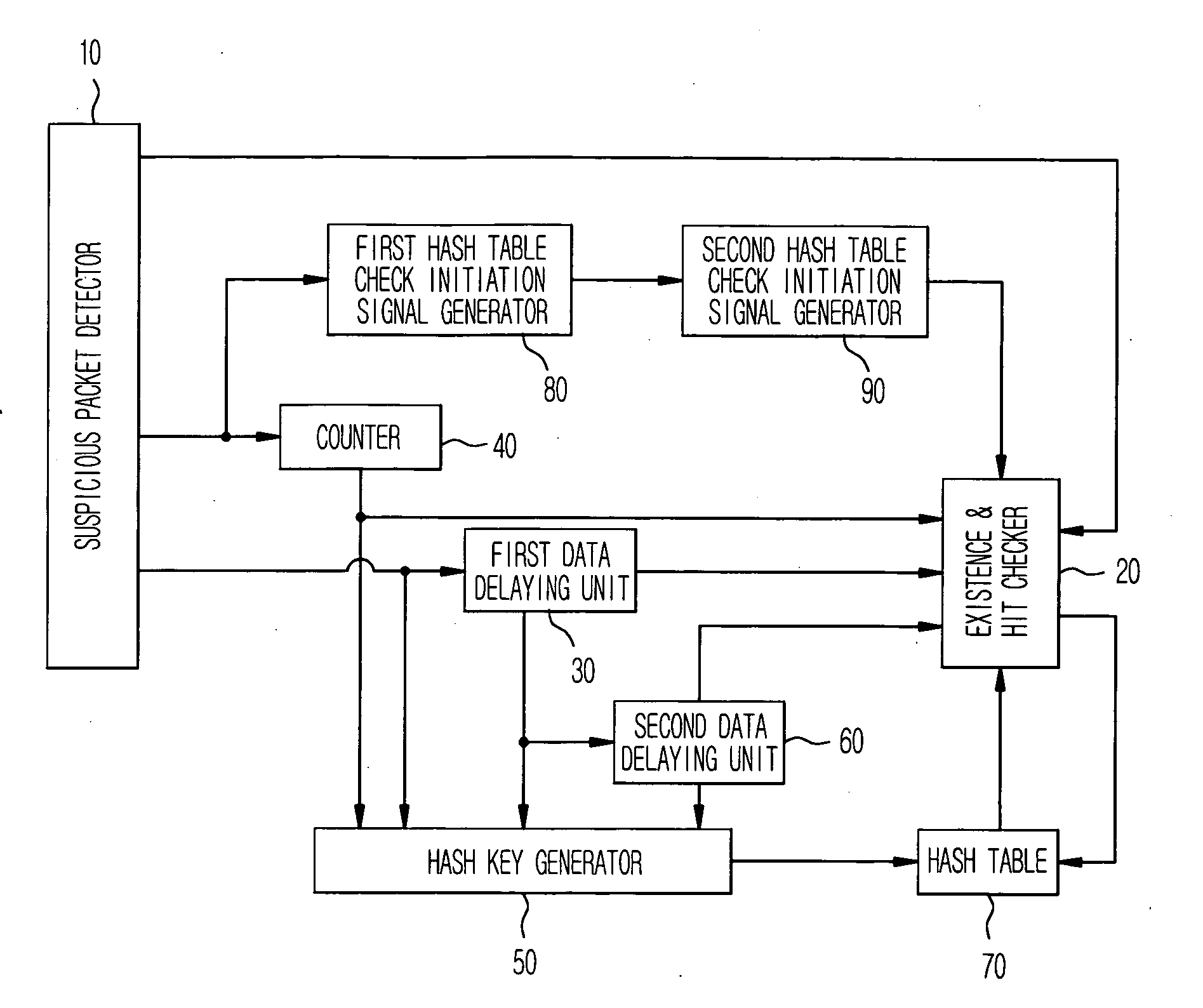 Real-time network attack pattern detection system for unknown network attack and method thereof