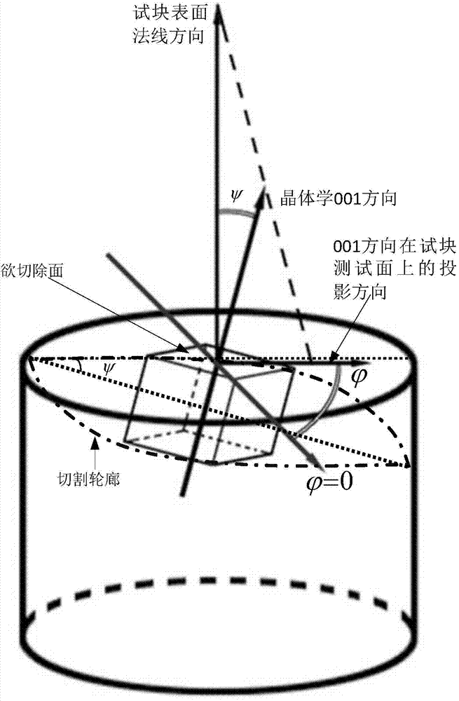 Cutting preparation method of nickel-based single-crystal alloy seed crystal for casting