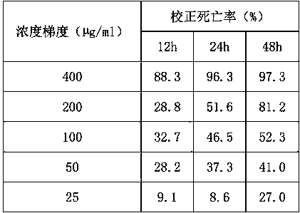 Insecticide containing furan compounds and application thereof