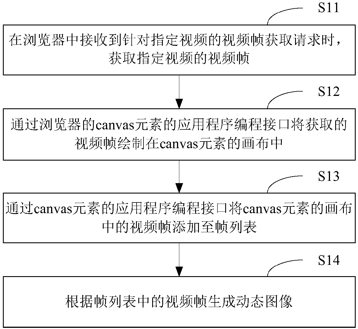 Dynamic image generation method and device