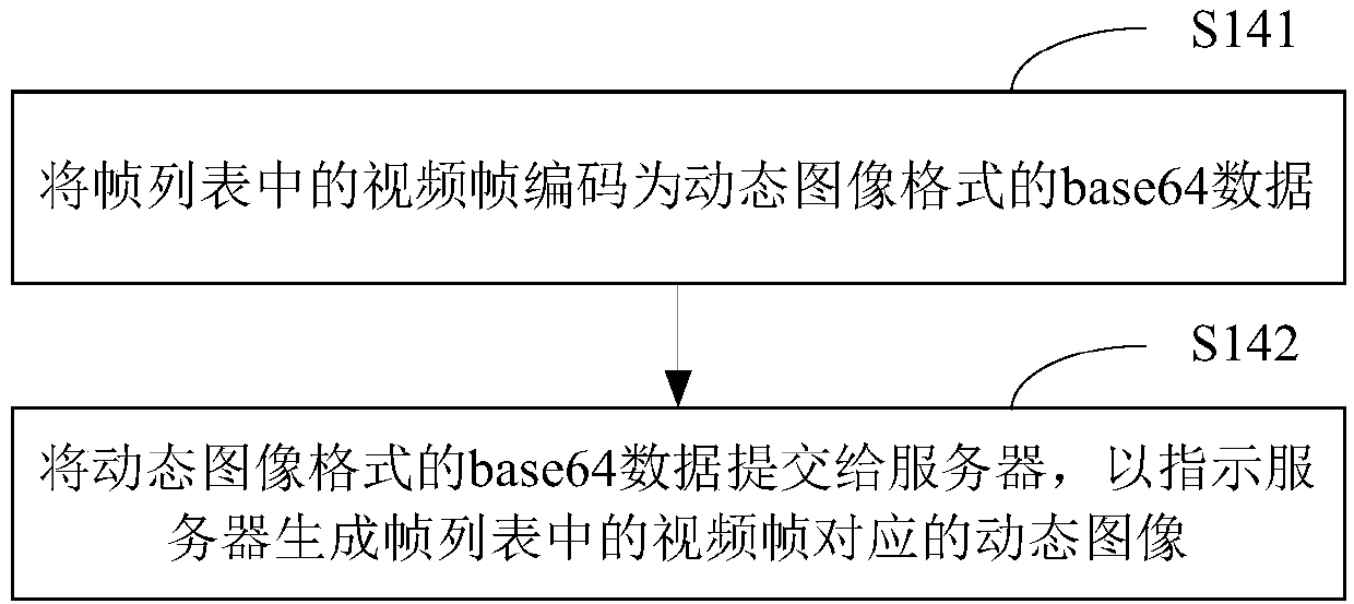 Dynamic image generation method and device