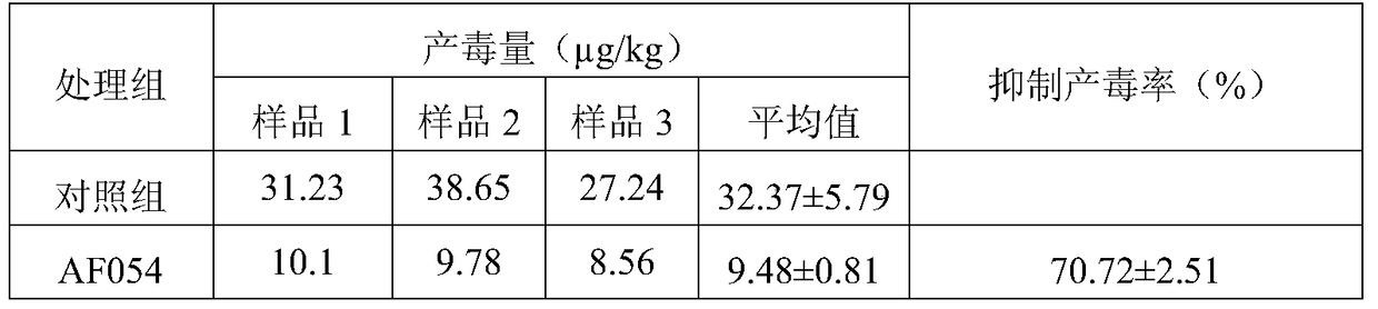 Biocontrol strain of Aspergillus flavus resistant to fungicides and not producing aflatoxin and its application