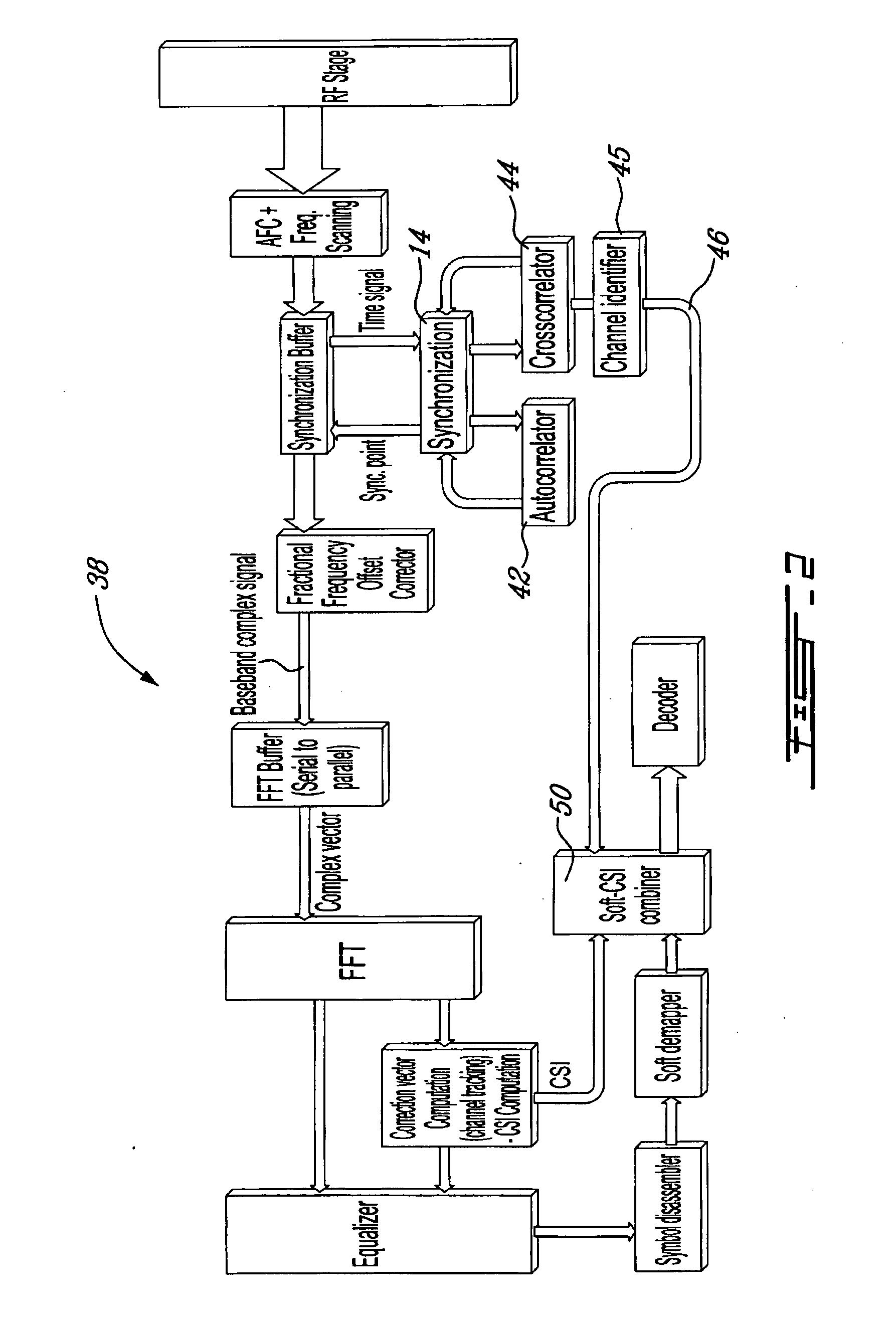 System and method for optimizing use of channel state information