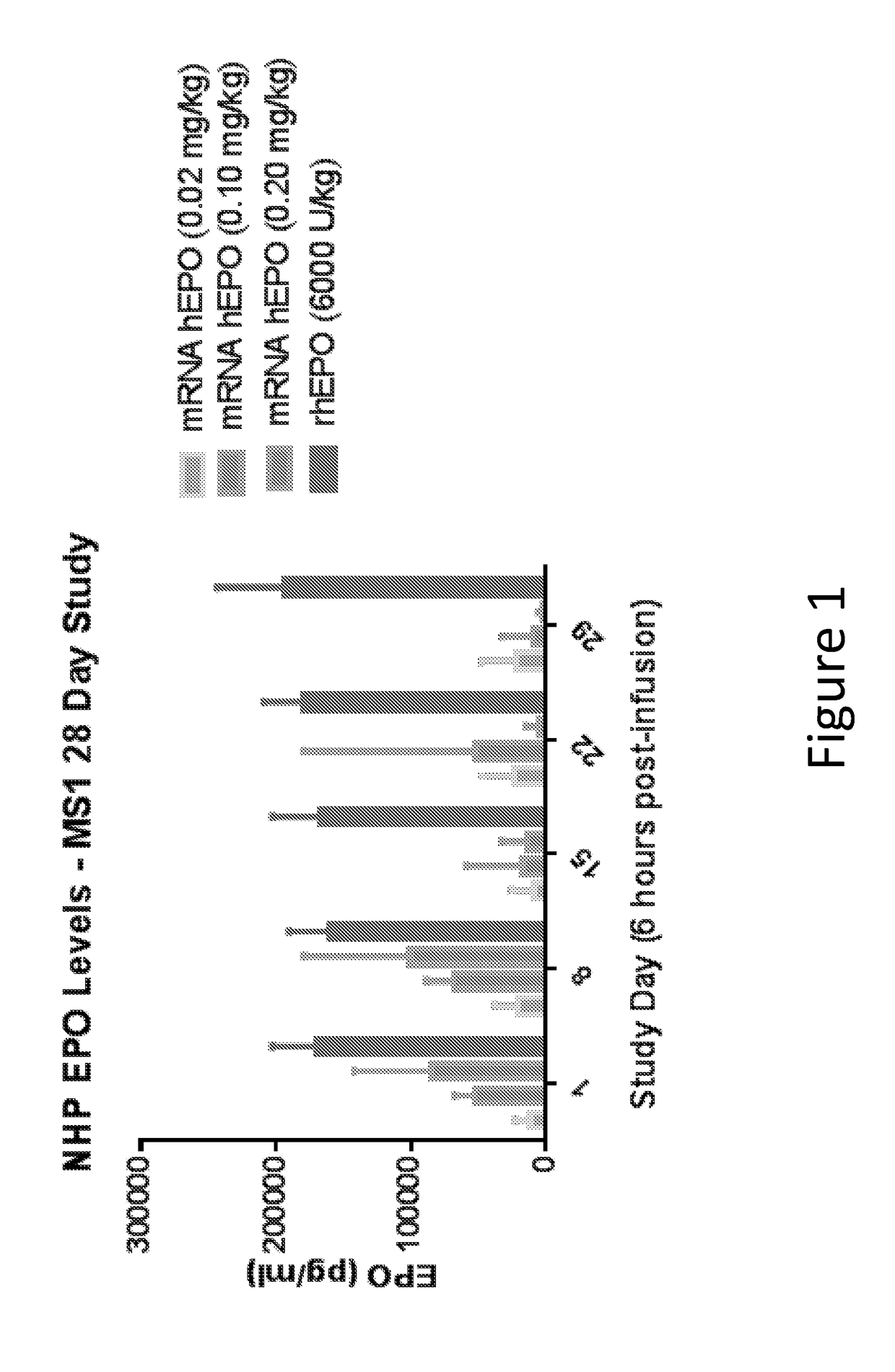 Methods for therapeutic administration of messenger ribonucleic acid drugs