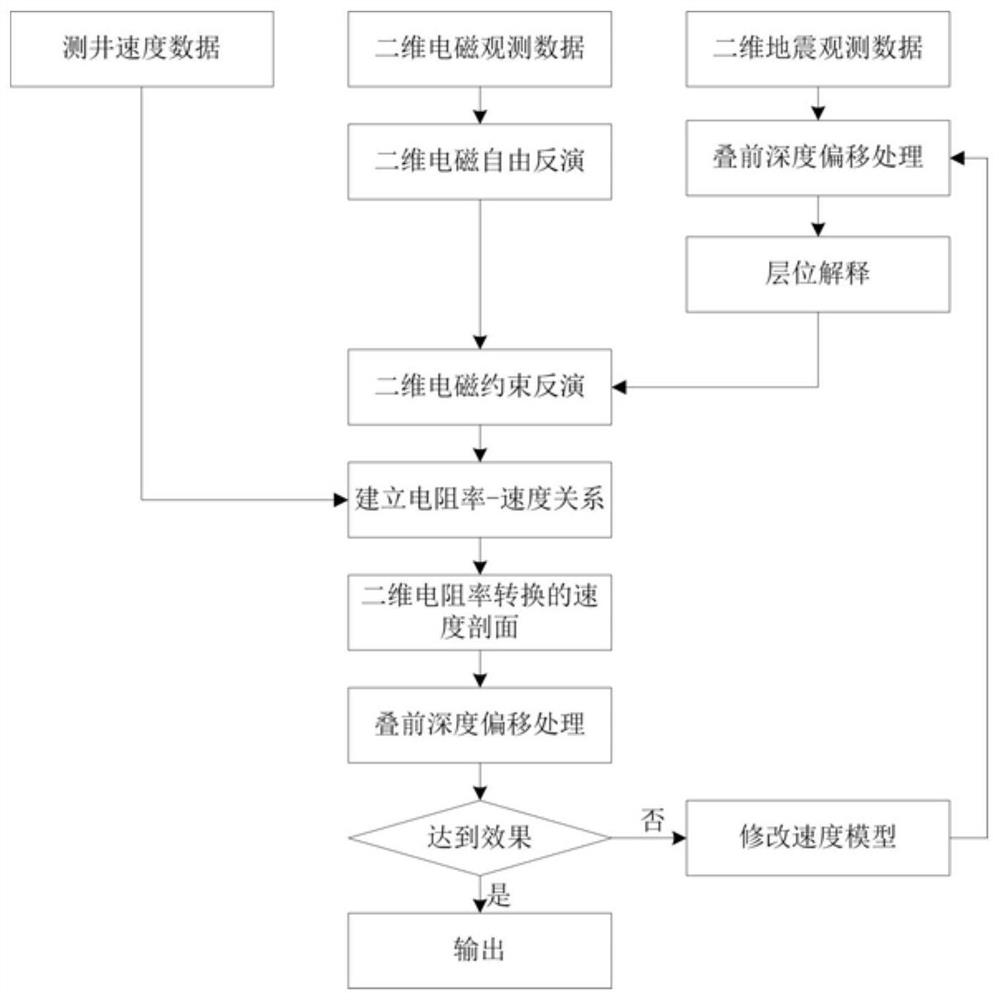 Electromagnetic seismic data joint processing method and device