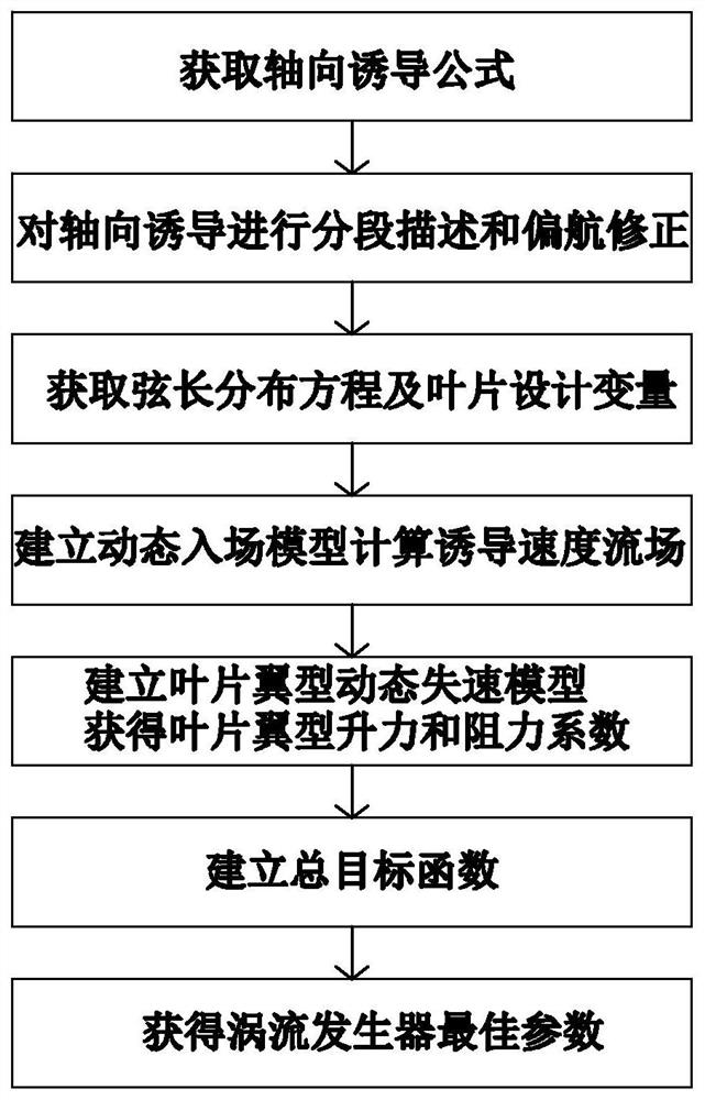 Method for optimizing power generation performance of wind turbine generator under low air density