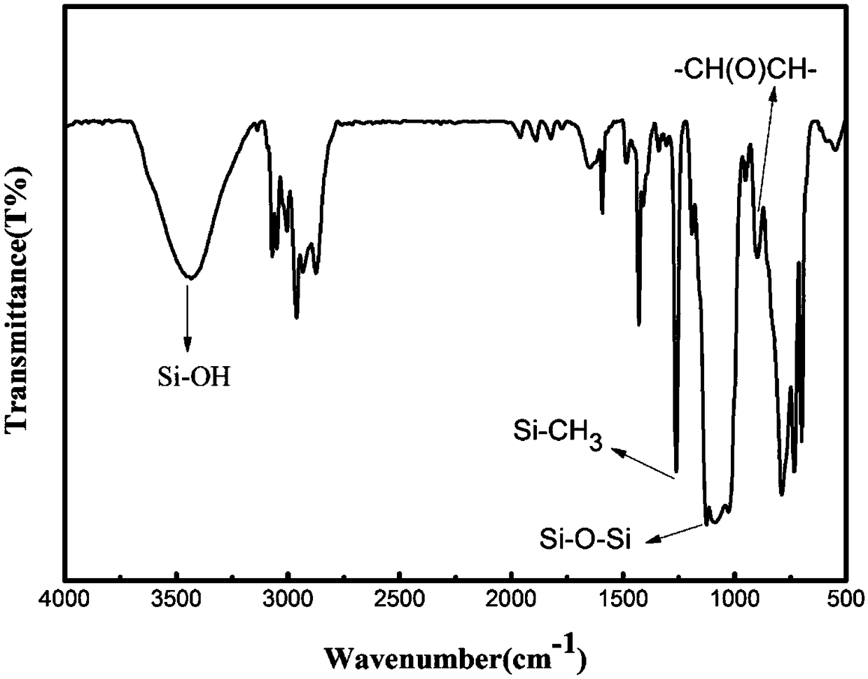 Epoxidized modified methylphenyl silicone resin for LED (Light Emitting Diode) packaging adhesive and preparation method thereof