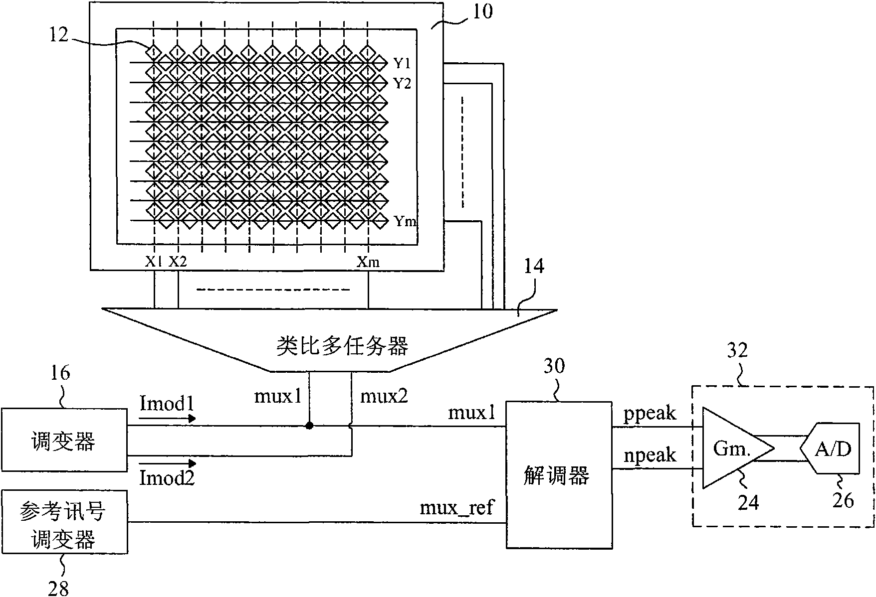 Control circuit and control method of capacitive touch pad as well as application thereof