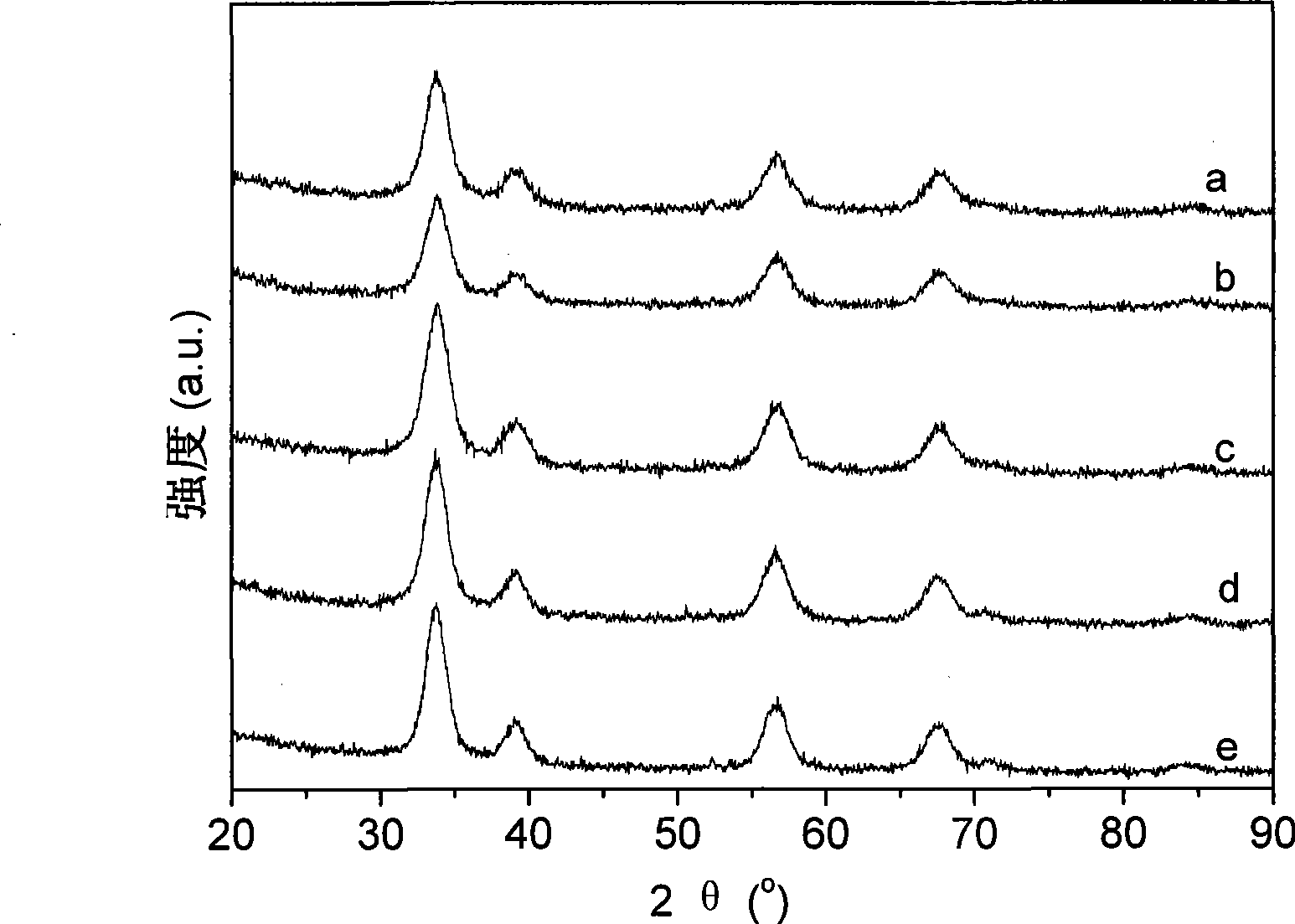 Catalyst for purifying exhaust of petrol engine using ethyl hydrate as fuel and preparation method thereof